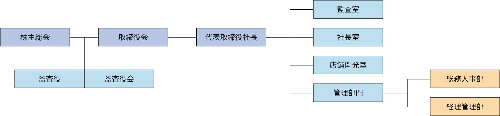組織図